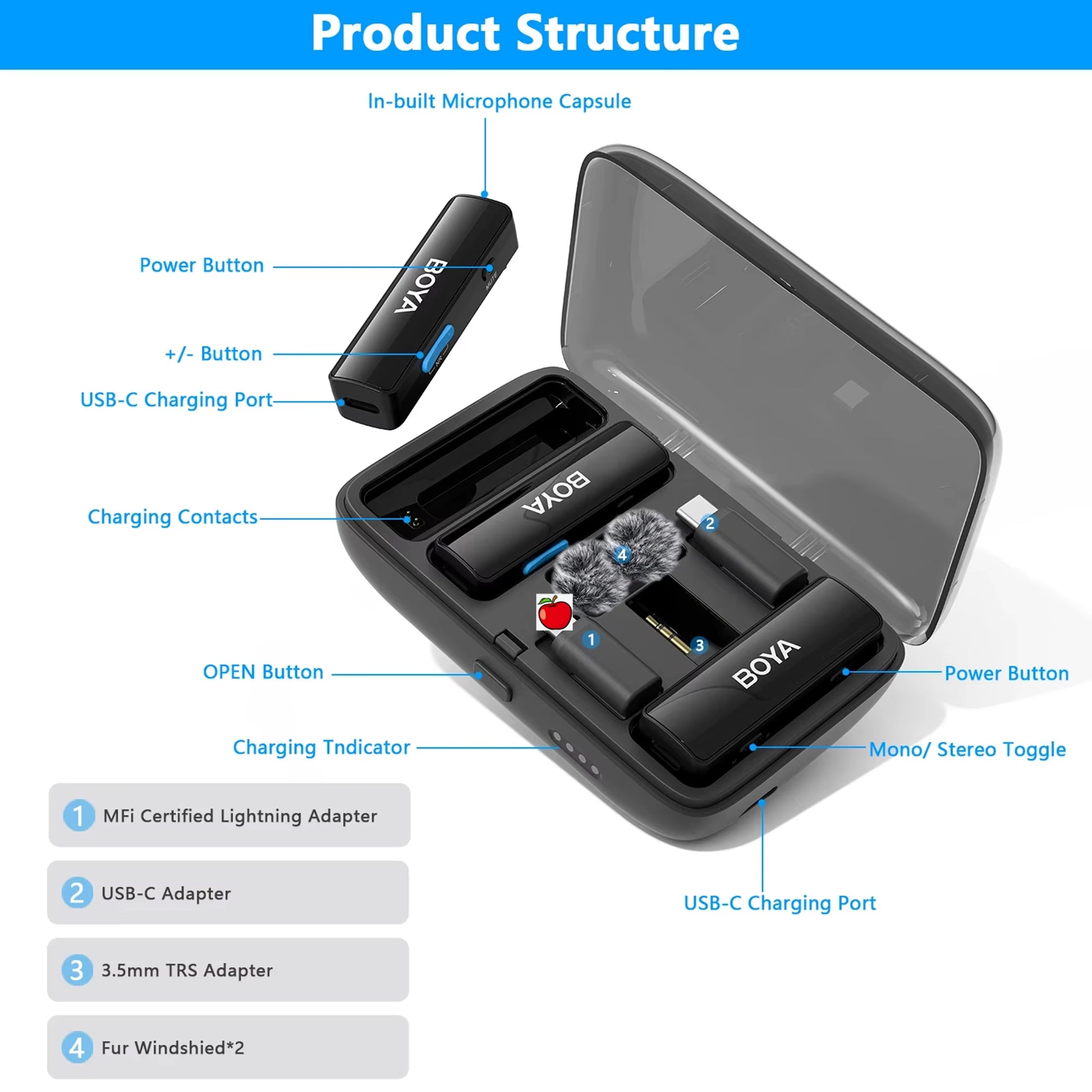 BOYA BOYALINK Wireless Lavalier Lapel Microphone for Iphone Android DSLR Camera Youtube Live Streaming Audio Recording for BOYA